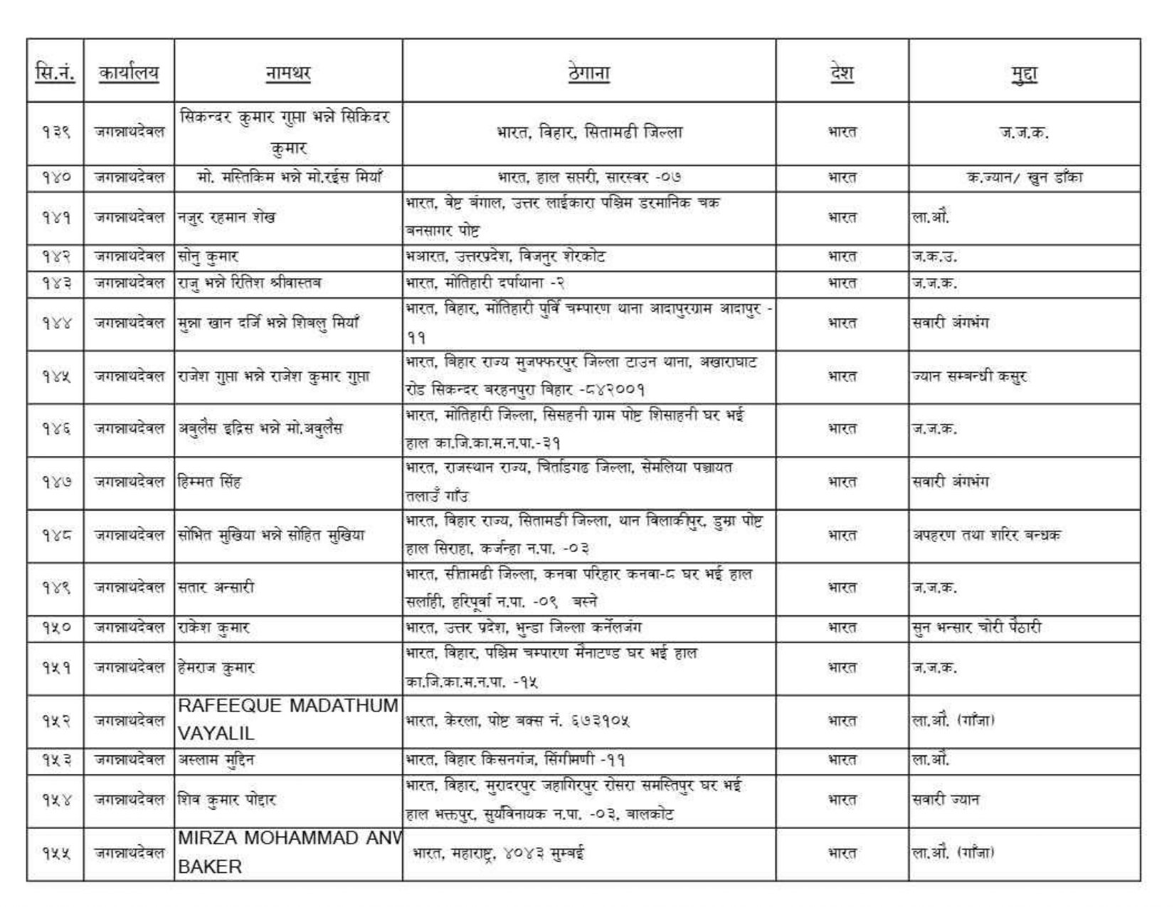 फरार कैदीबन्दीको नामावली सार्वजनिक सम्बन्धी सूचना_page-0237