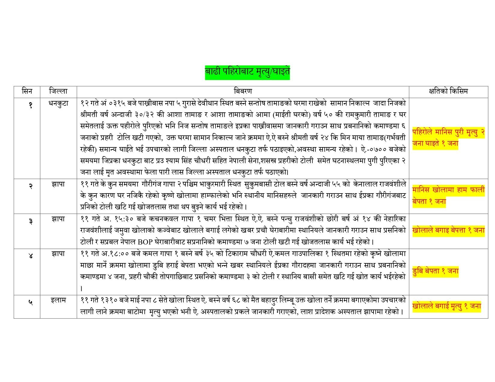 बाढी-पहिरोको-मानबिय-क्षती_page-0001