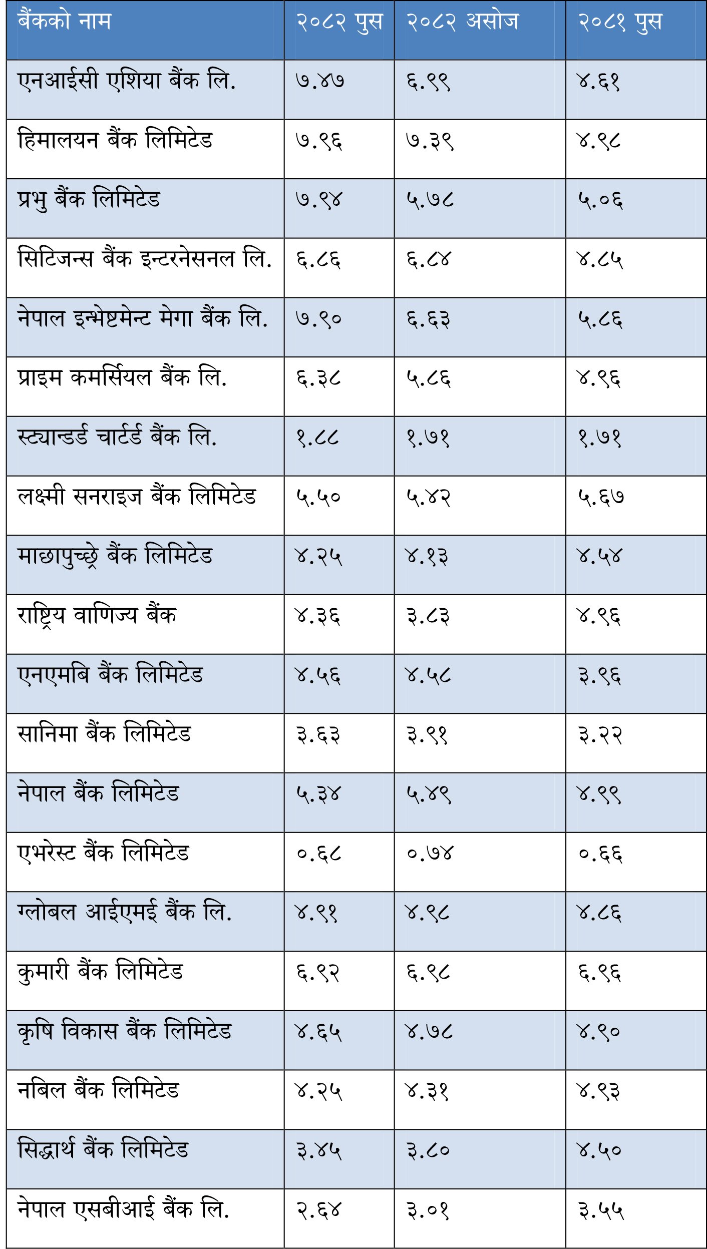 बैंकको-नाम