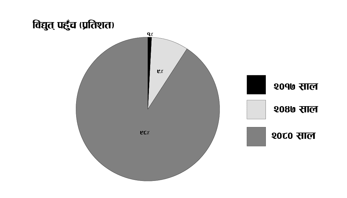 विद्युत् पहुँच-01