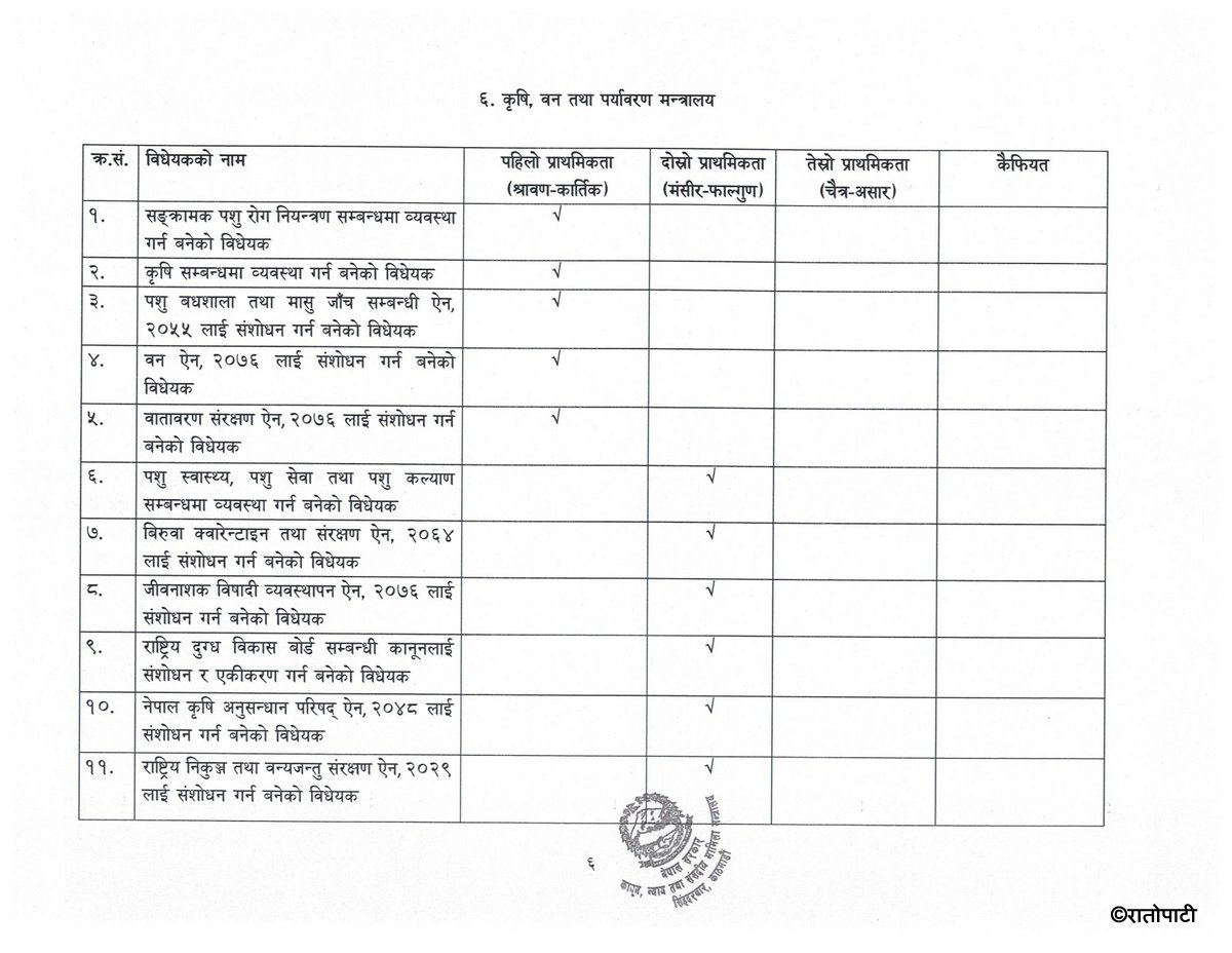 सङ्_घीय संसदमा आर्थिक वर्ष ०८३-०८४ मा पेश गरिने विधेयकको सूची_page-0006