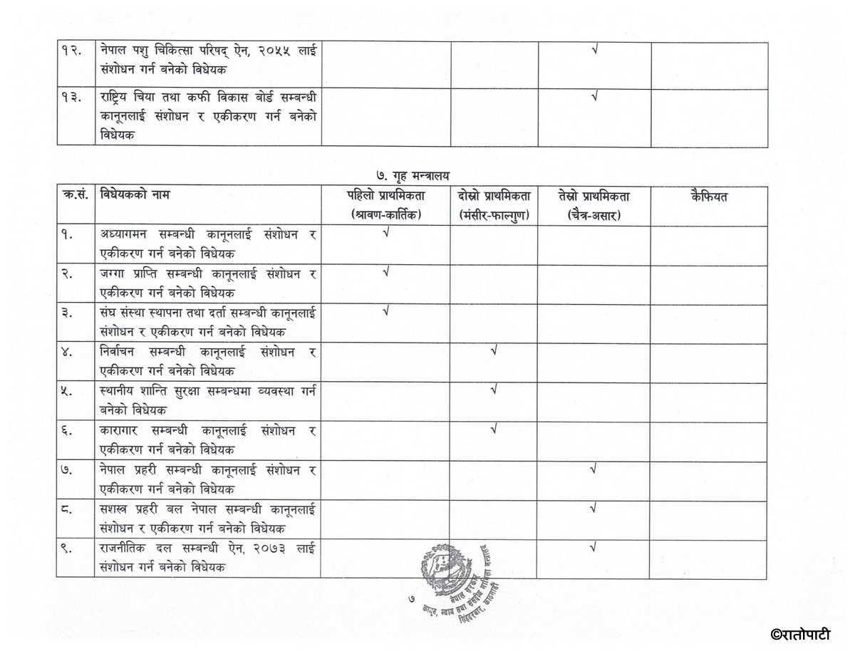 सङ्_घीय संसदमा आर्थिक वर्ष ०८३-०८४ मा पेश गरिने विधेयकको सूची_page-0007