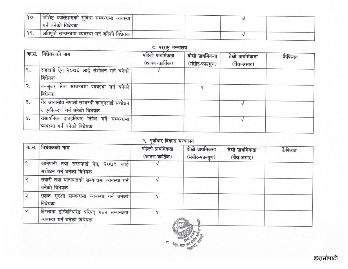 सङ्_घीय संसदमा आर्थिक वर्ष ०८३-०८४ मा पेश गरिने विधेयकको सूची_page-0008