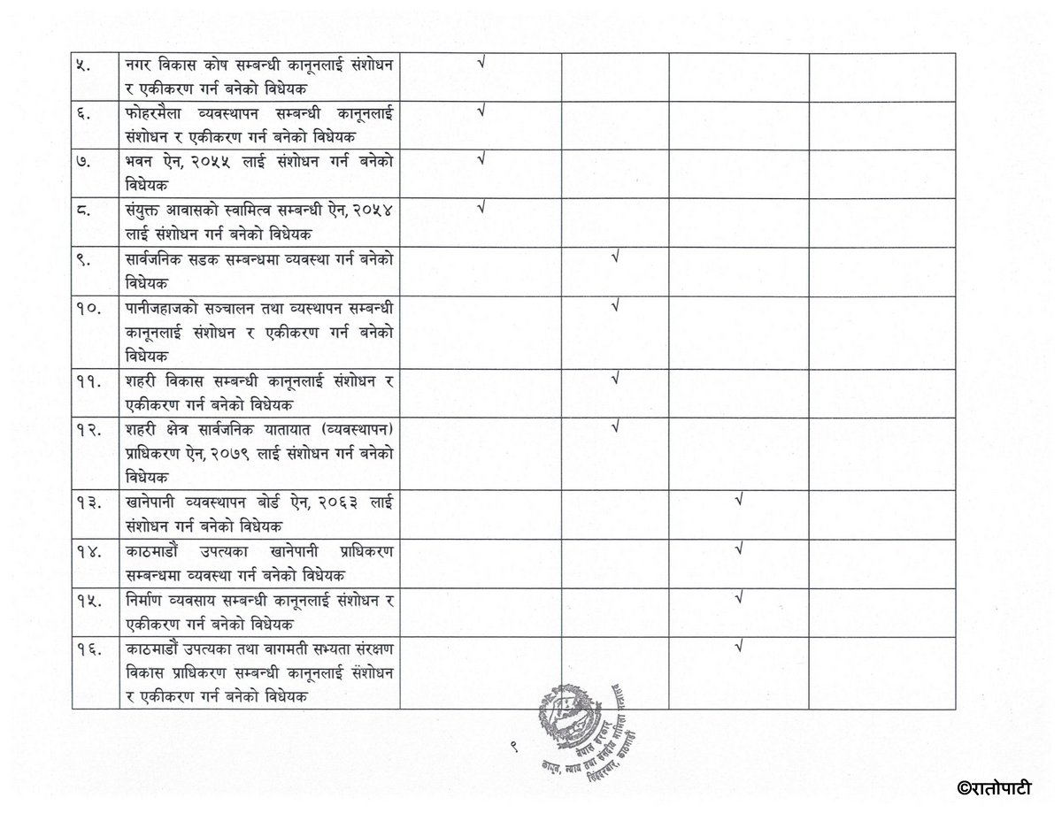 सङ्_घीय संसदमा आर्थिक वर्ष ०८३-०८४ मा पेश गरिने विधेयकको सूची_page-0009
