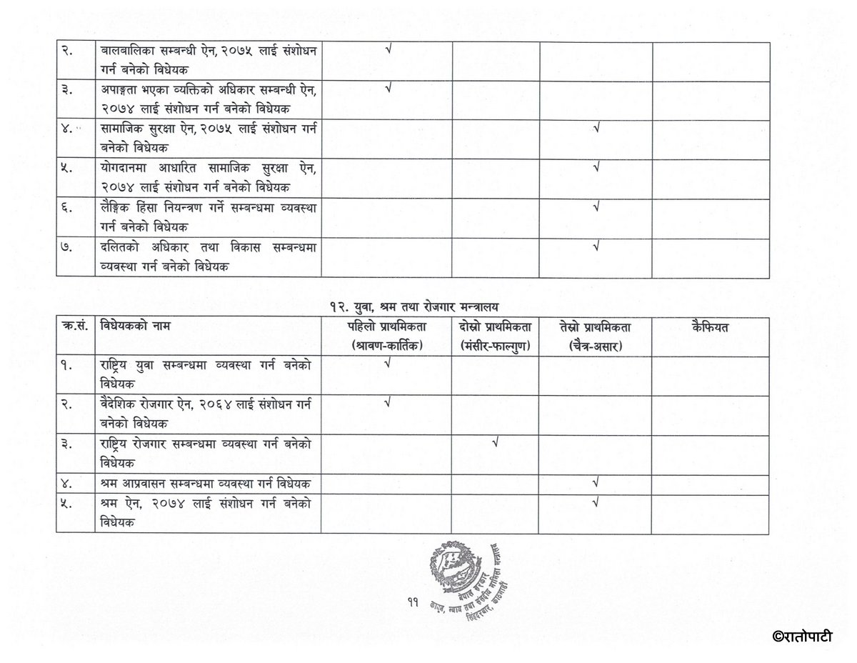 सङ्_घीय संसदमा आर्थिक वर्ष ०८३-०८४ मा पेश गरिने विधेयकको सूची_page-0011