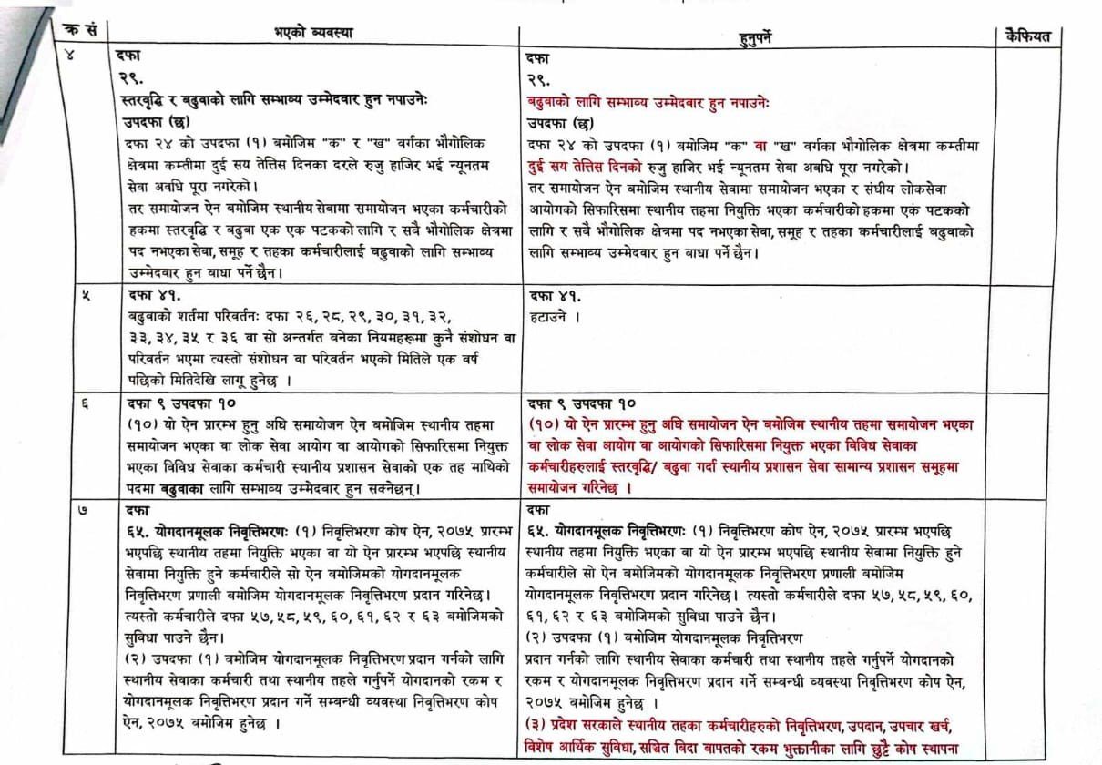 सञ्च्याउनुपर्ने दफाहरु  (3)