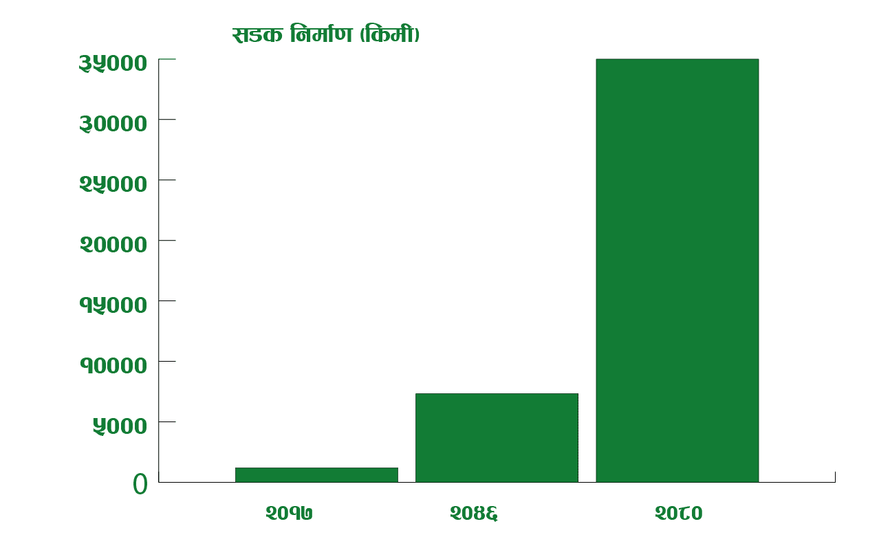 सडक निर्माण -01