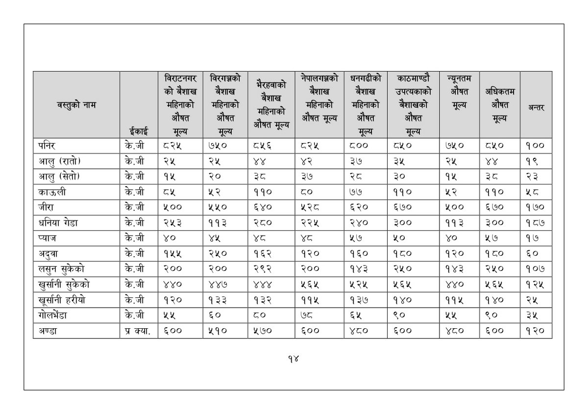 2083 Baishakh Month Price Analysis Report_f2izw6i-11-15_page-0004