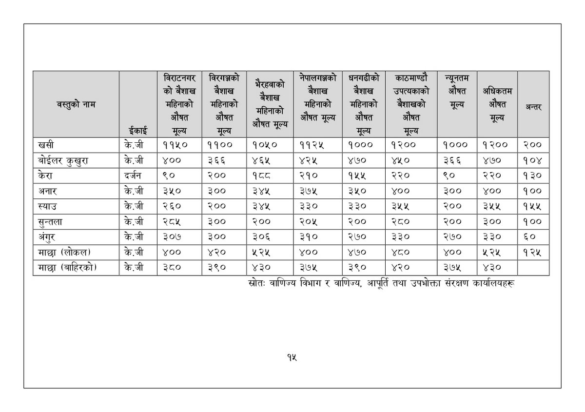 2083 Baishakh Month Price Analysis Report_f2izw6i-11-15_page-0005